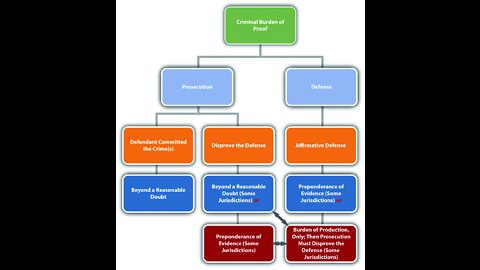 CRIMES and EVIDENCE against our corrupt leadership-