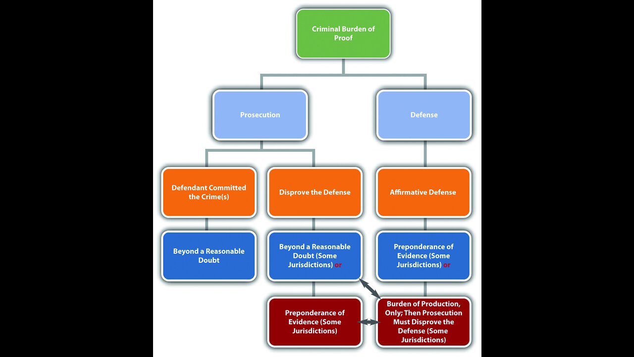 CRIMES and EVIDENCE against our corrupt leadership-