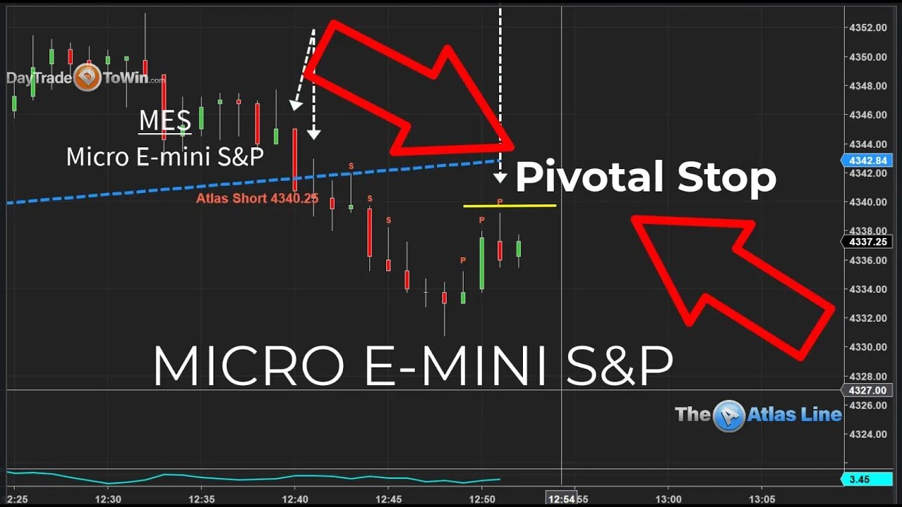 Micro E-mini SP Short Price Action Atlas Line Software