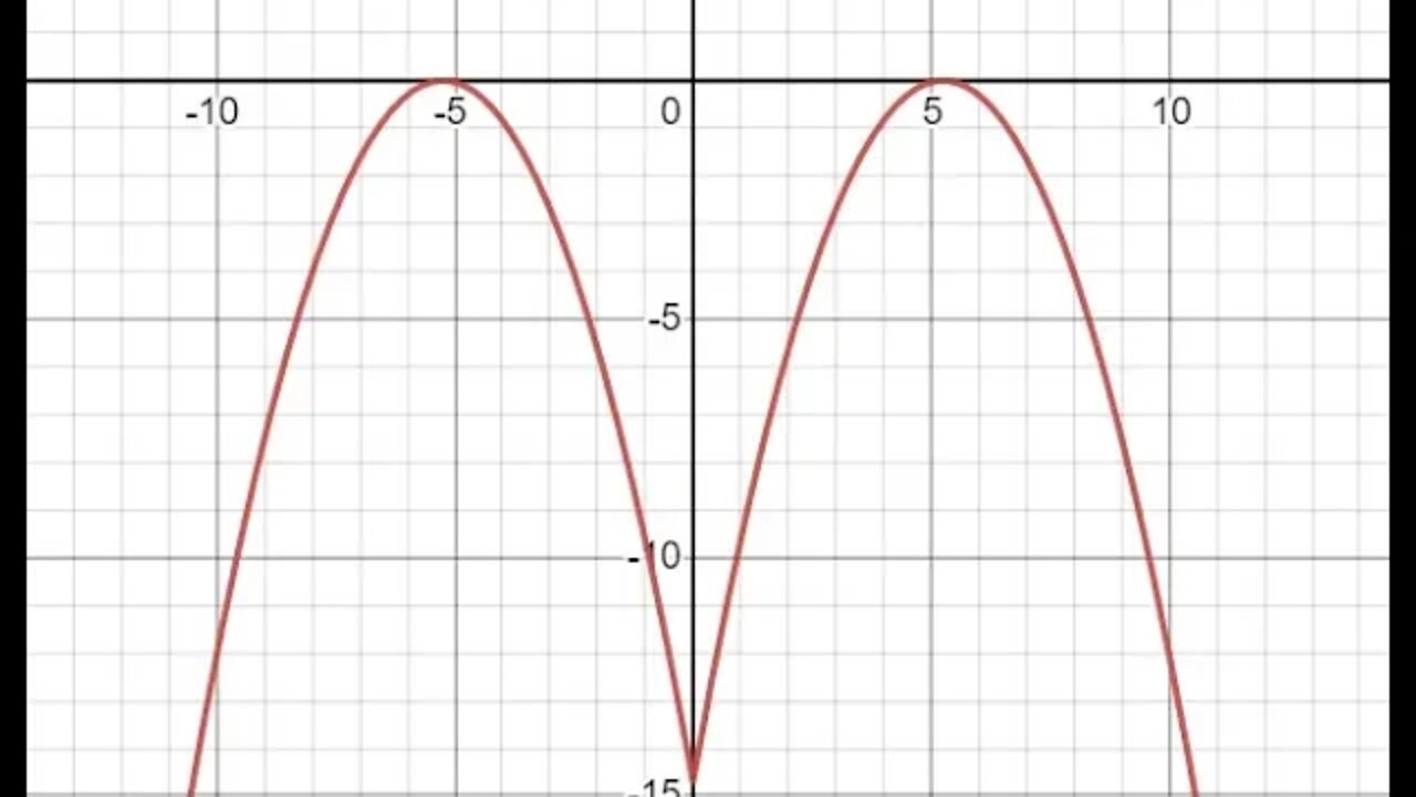 Plot Mcdonald Shape by function