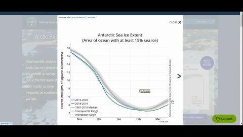 Klimawandel ►Mein Badeurlaub in der Antarktis