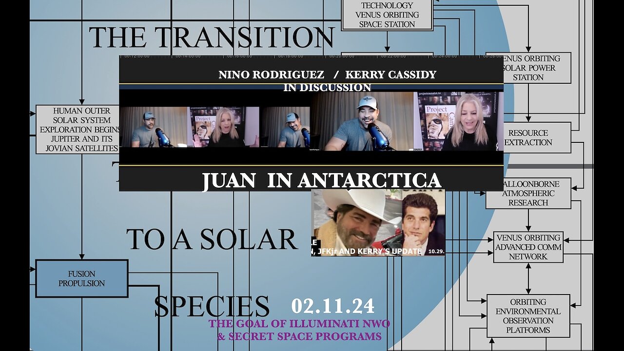 NINO RODRIGUEZ AND KERRY: JUAN IN ANTARCTICA : SECRET SPACE