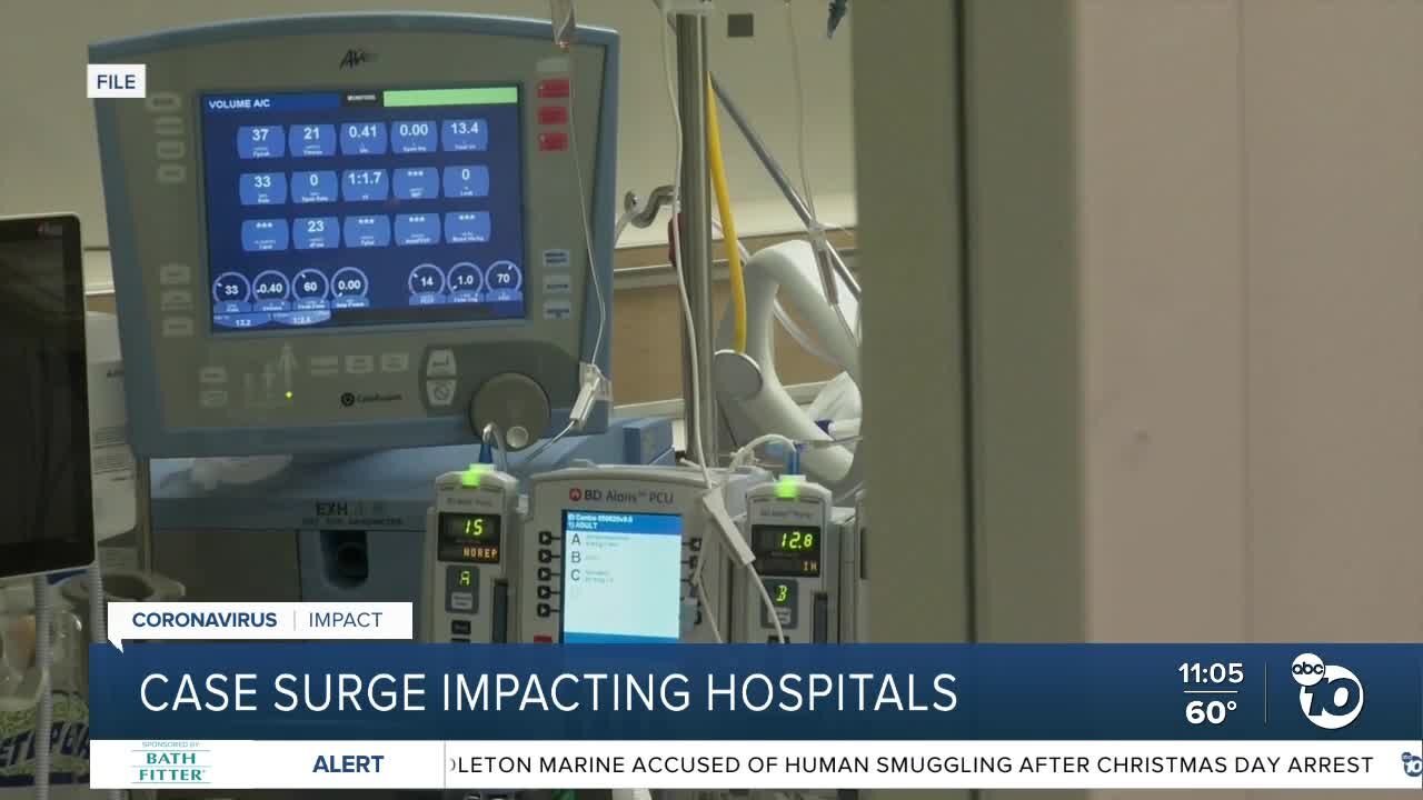 Surge in COVID-19 cases impacting local hospitals, ERs