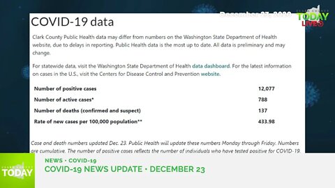 December 23, 2020 COVID-19 News Updates for Clark County, WA