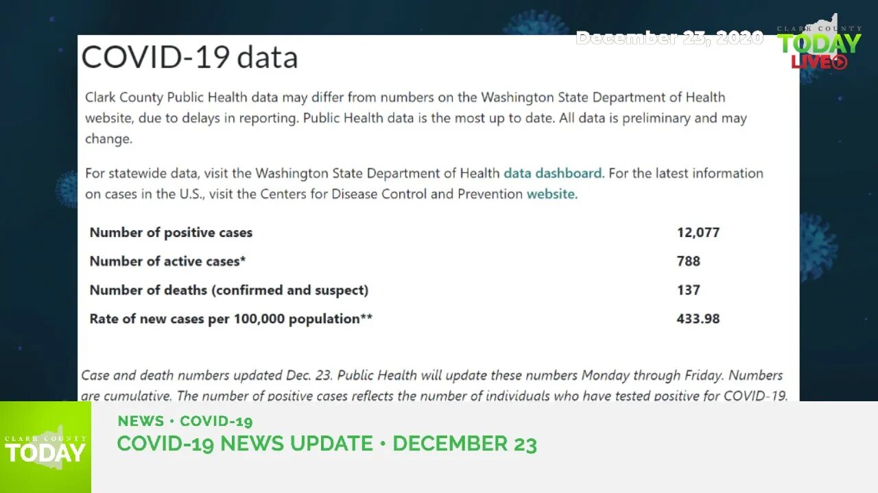 December 23, 2020 COVID-19 News Updates for Clark County, WA