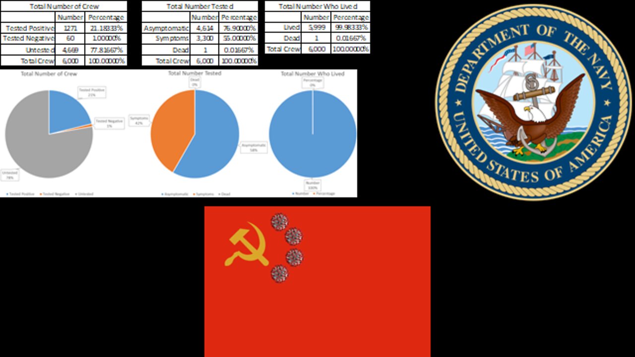 Navy Personnel Fired