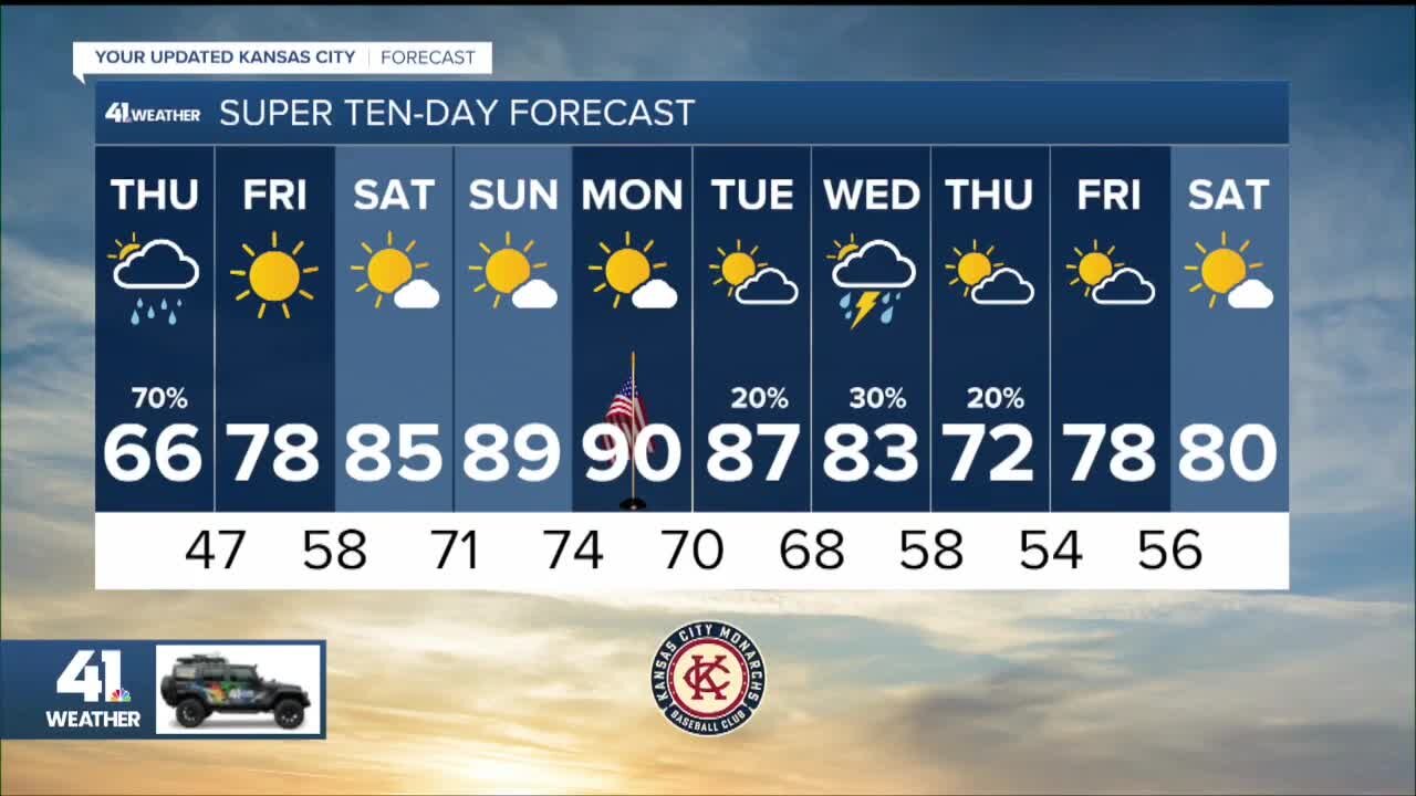 KSHB 41 Weather update