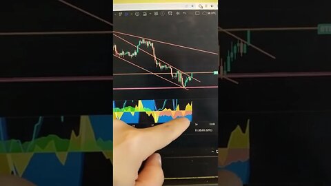 BITCOIN - Crypto Trading #shorts