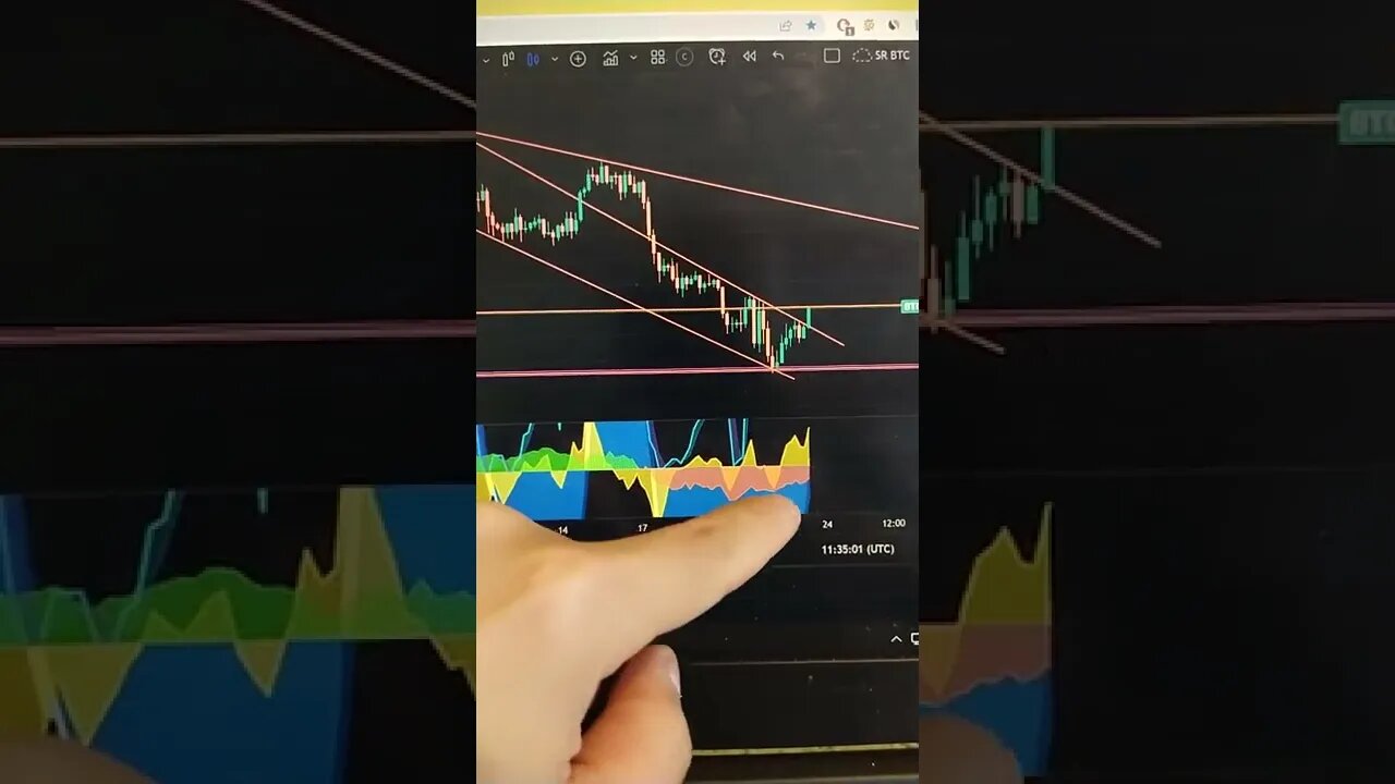 BITCOIN - Crypto Trading #shorts