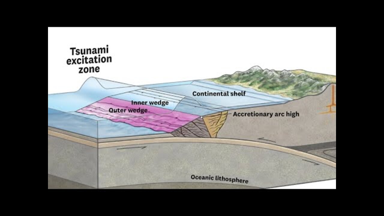 Solar Wind, Red Nova, Tsunami/Volcano Threats | S0 News May.27.2022