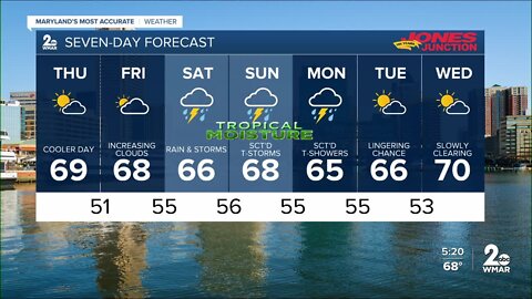 WMAR- 2 News Cesar Cornejo Wednesday weather