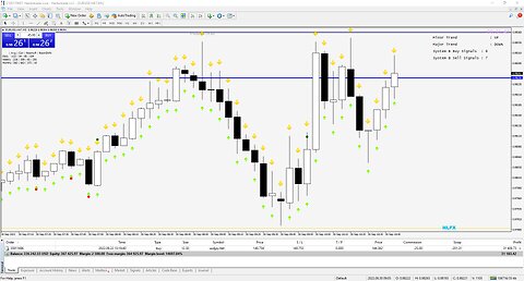 🚨 +$11600 FOREX LIVE XAUUSD LIVE | 03/05/2023 | New York Session | #FOREX #GOLD #XAUUSD