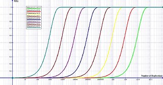 Biological Evolution, Descent with Modification and Adaptation