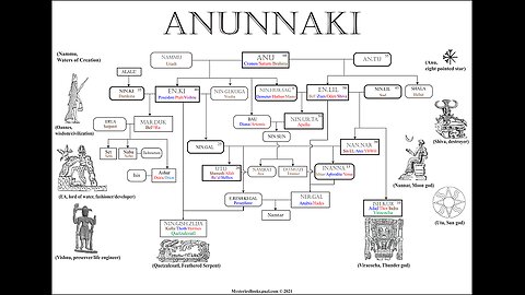 THE ANUNAKI WARS ENKI NEW WORLD ORDER