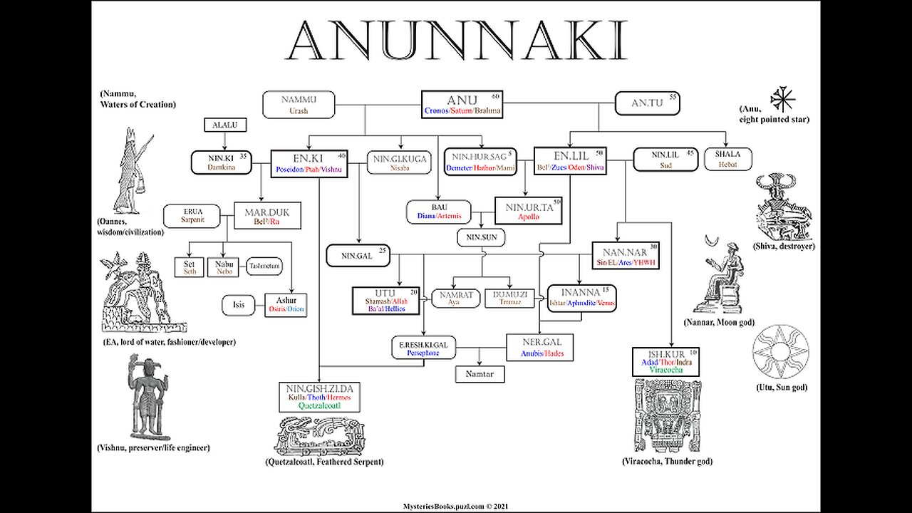 THE ANUNAKI WARS ENKI NEW WORLD ORDER