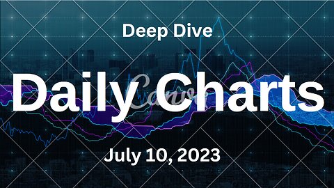 S&P 500 Deep Dive Video Update for Monday July 10, 2023