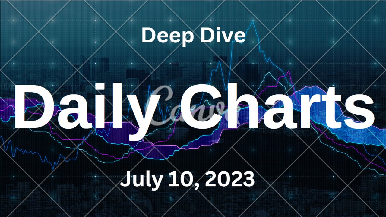 S&P 500 Deep Dive Video Update for Monday July 10, 2023
