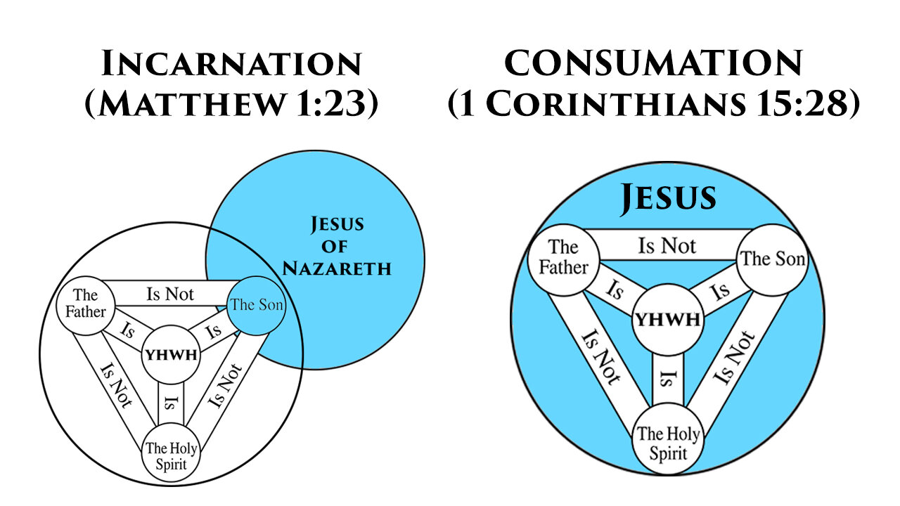 THE TRINITY #17: The Case for Triune Monarchy (1 Corinthians 15:28)