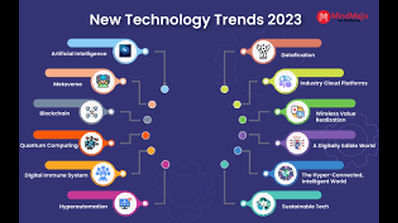 Top 10 Technologies to learn