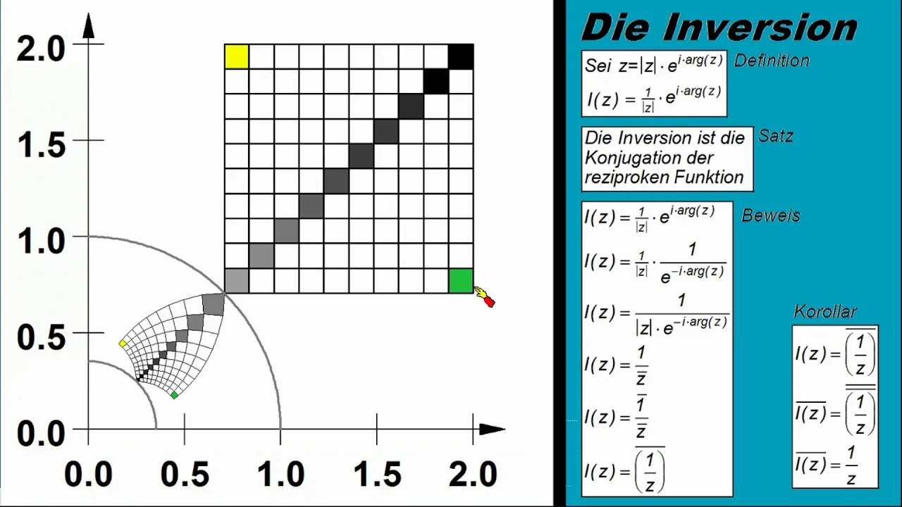 Komplexe Funktionen ►Inversion 1 (Basisvideo)