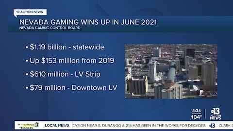 Nevada casinos win big in June