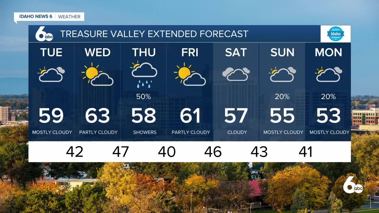 Frankie's November 2, 2021 Forecast