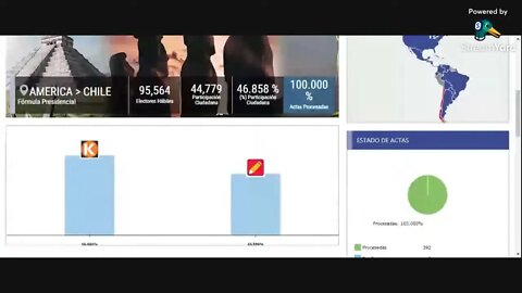 Info Rod De Trasnoche 09 De Junio 2021