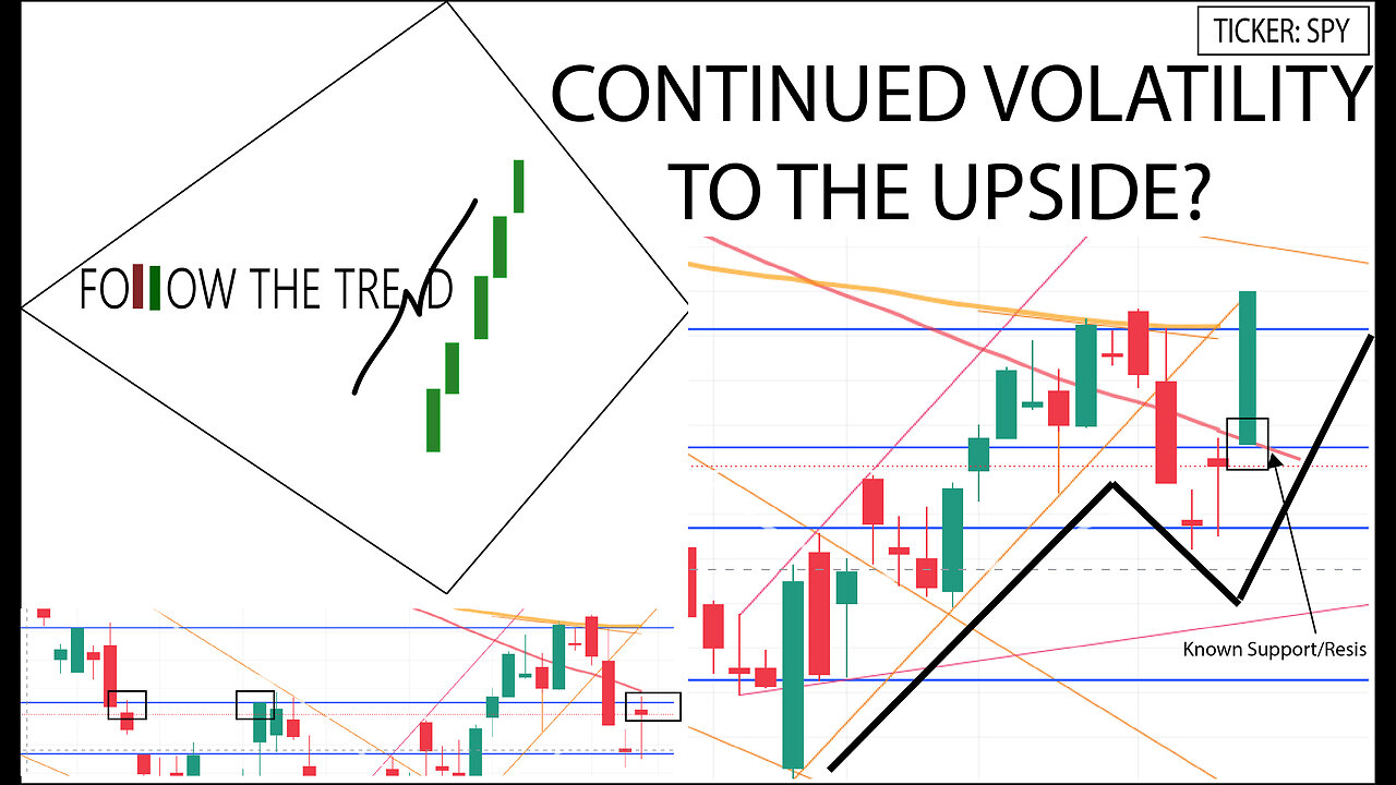 [Follow Up] Episode 3 - Pop After FOMC Meeting Drop - Continued Upside?-Bear Market Rally-11/07/2022