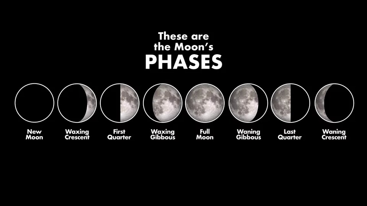 moon phases 2023 northern hemisphere