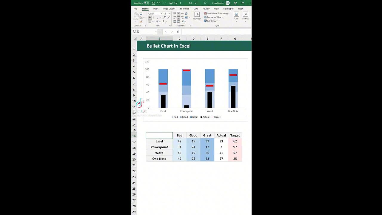 How to create multiple bullet charts in excel