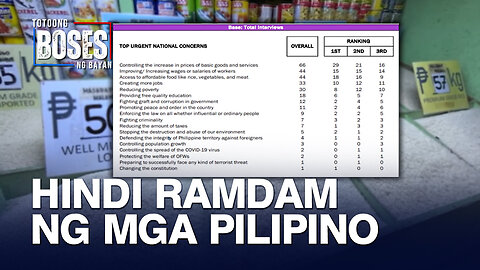 Paglago ng ekonomiya ng Pilipinas, hindi ramdam ng ordinaryong Pilipino