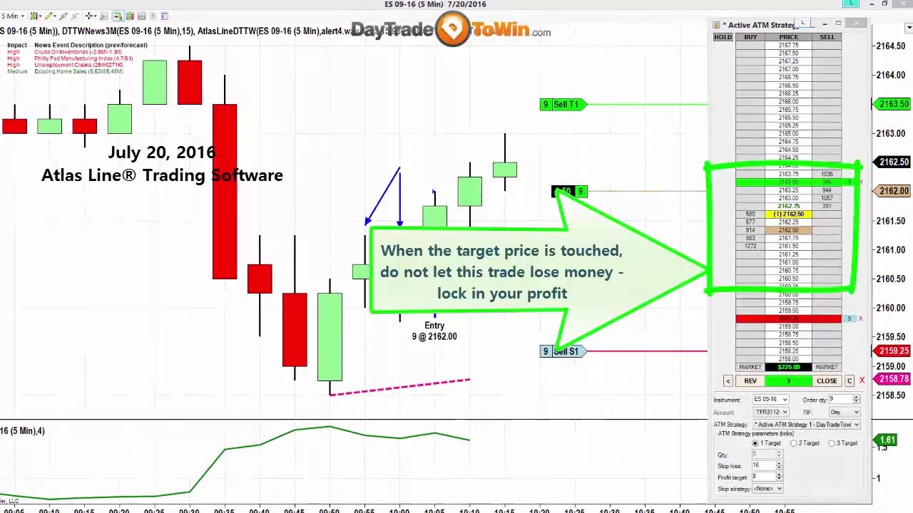 Simply the Easiest E-mini-S&P Trade Using the Atlas Line Trading Software Today