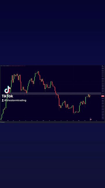 The most important #Bitcoin weekly resistance🚨