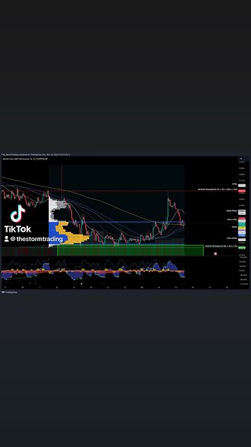 $USDT.D / USDT Dominance - 1H Update In my analysis of the USDT.D chart, it appears promising