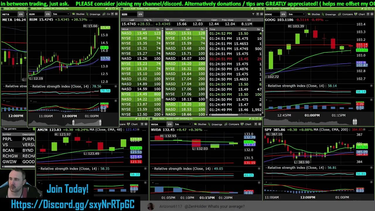 Live Trading w/KEVIN FREE FROM IT ALL $spy / shorting / #bearish