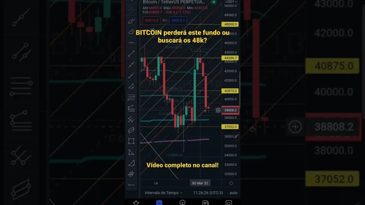 BITCOIN Hoje com Guerra hoje em 1 minuto Futuros Bolsas de Valores IBOVESPA Cripto S&P500 05/03/2022