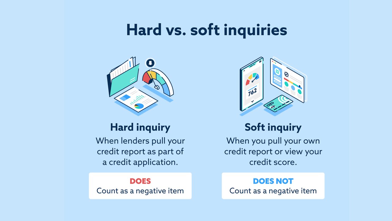 Hard vs Soft Credit Inquiries: Simply Explained