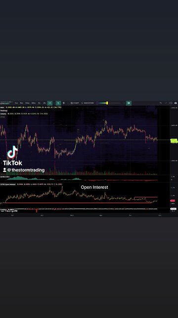 🔴 $ETHEREUM'S Open Interest is still nowhere close to what it was prior to last month's dump