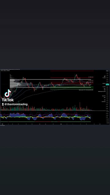 $LINK / #Chainlink - Trade Setups Update 🔘 Chainlink (LINK) bounced off the Point of Control