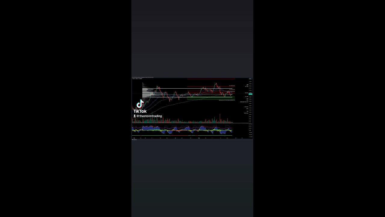 $LINK / #Chainlink - Trade Setups Update 🔘 Chainlink (LINK) bounced off the Point of Control