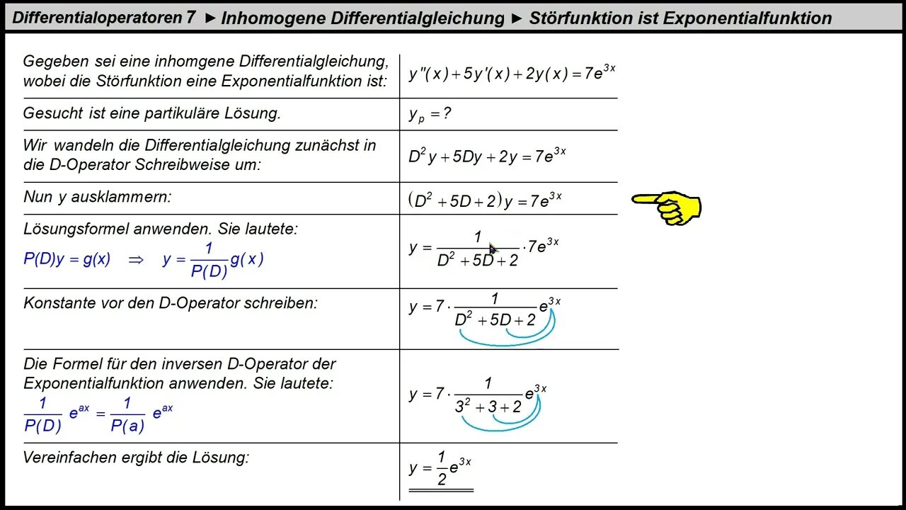 Differentialoperatoren 7 ►Inhomogene Differentialgleichungen ► Störfunktion ist Exponentialfunktion