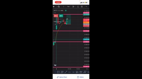 Use W pattern no loss & booked big profit in Nifty50 #trader #dailyincome trading call