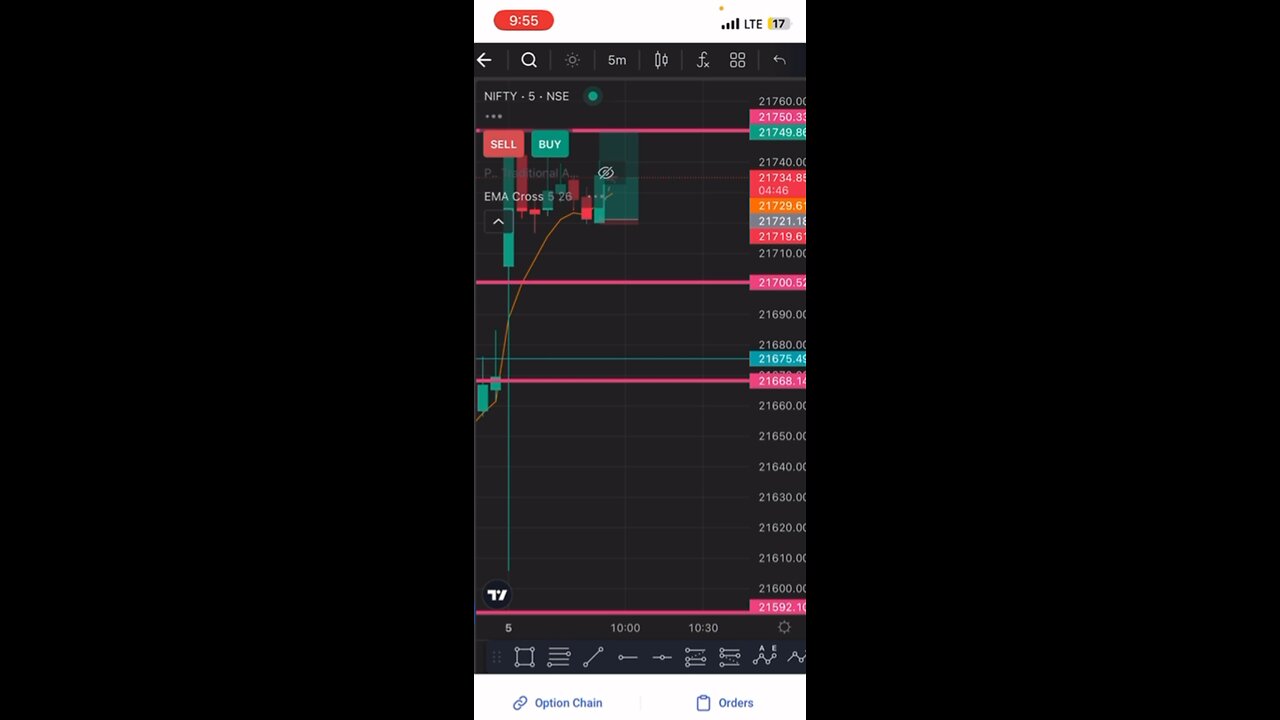 Use W pattern no loss & booked big profit in Nifty50 #trader #dailyincome trading call