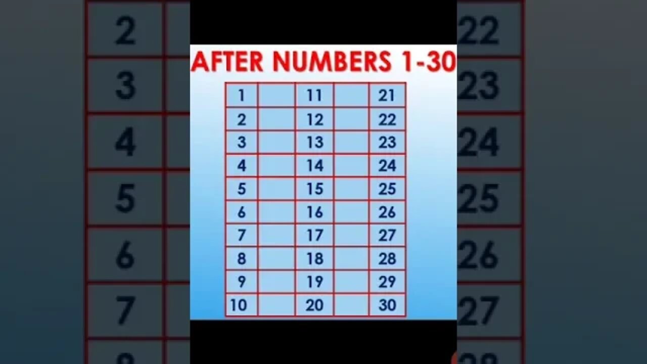 Prep Maths After numbers 1 30