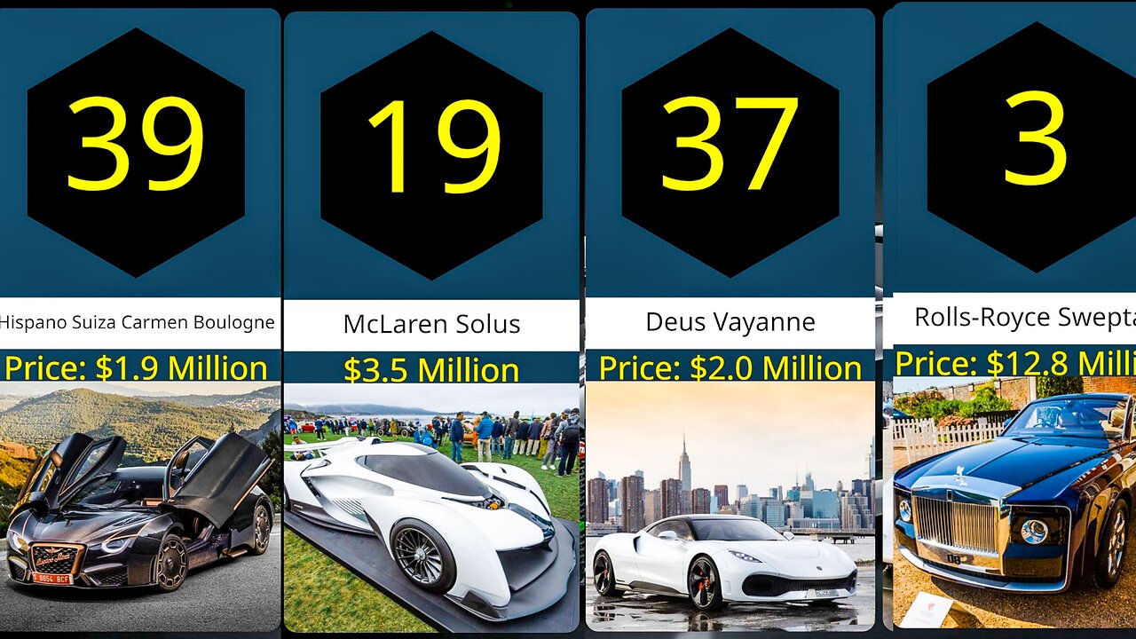 Most Expensive Car In The World | Top 50| 2023 Update