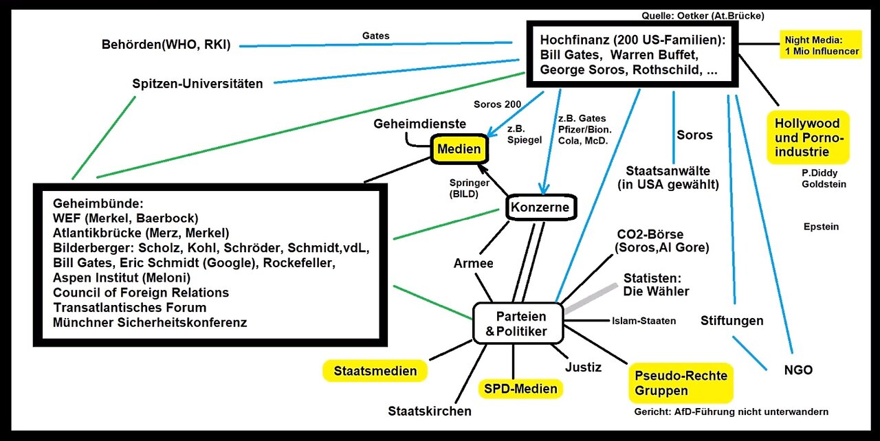 Die Konzern-Diktatur als Scheindemokratie