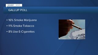 Gallup Poll shows more people using marijuana than tobacco