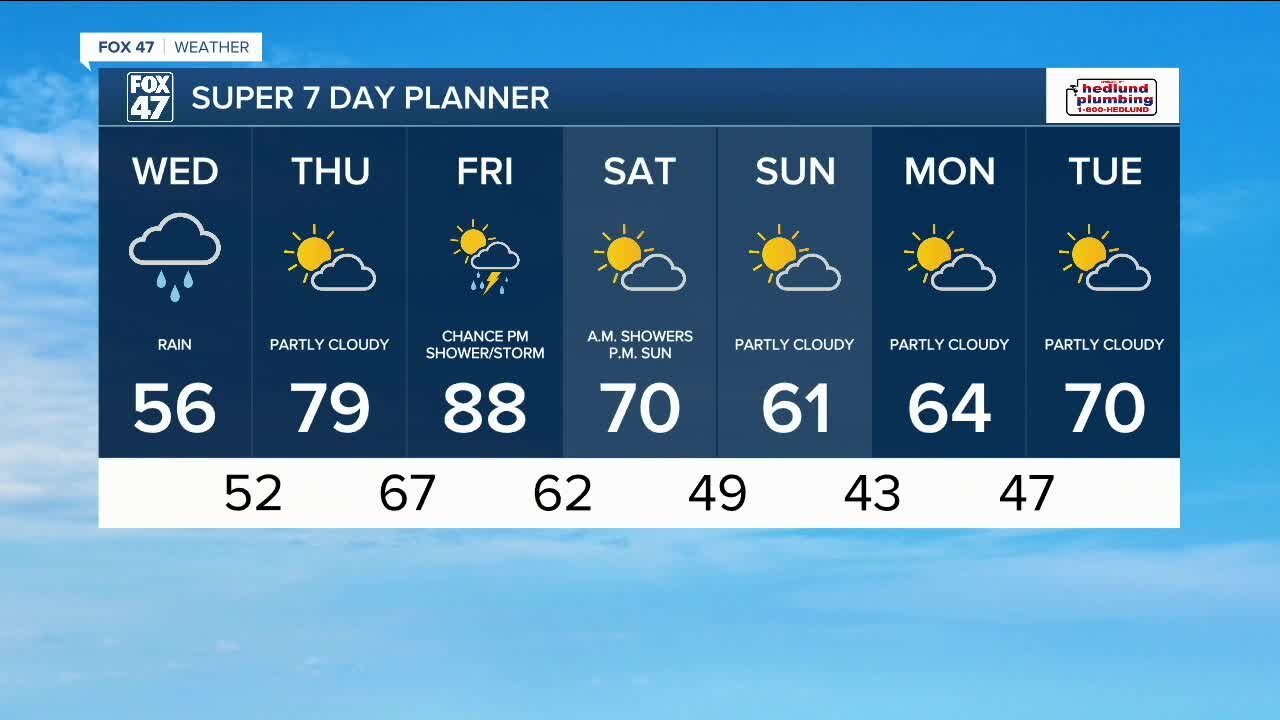 Today's Forecast: Scattered showers, breezy and cooler