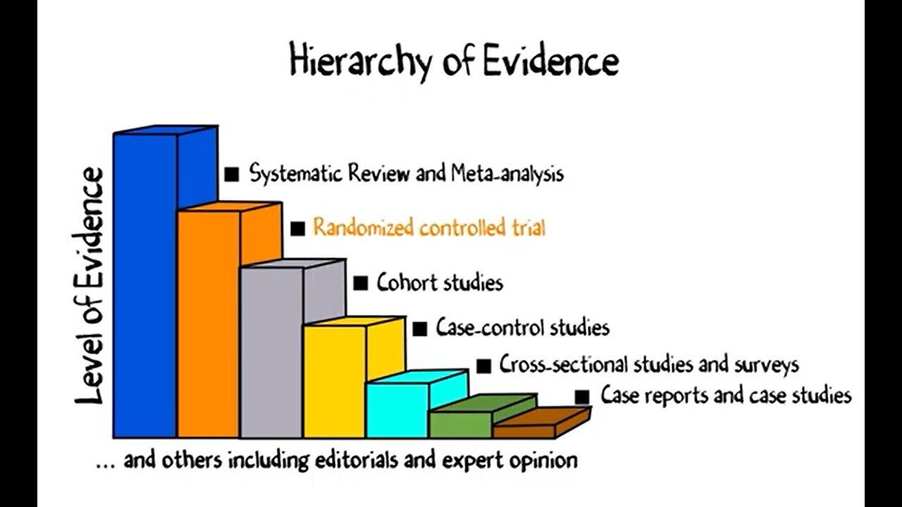 DR SINGH POWERPOINT RANDOMIZED CONTROLLED TRIAL PRESENTATION©