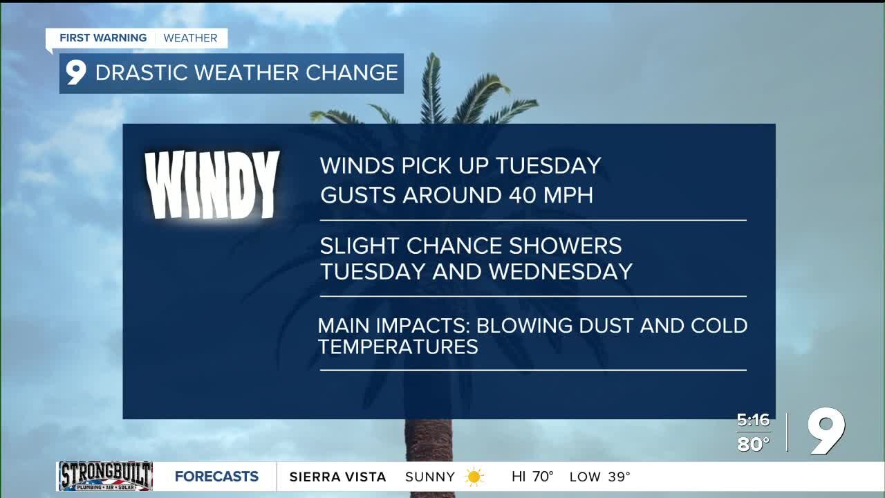 Big weather changes this week